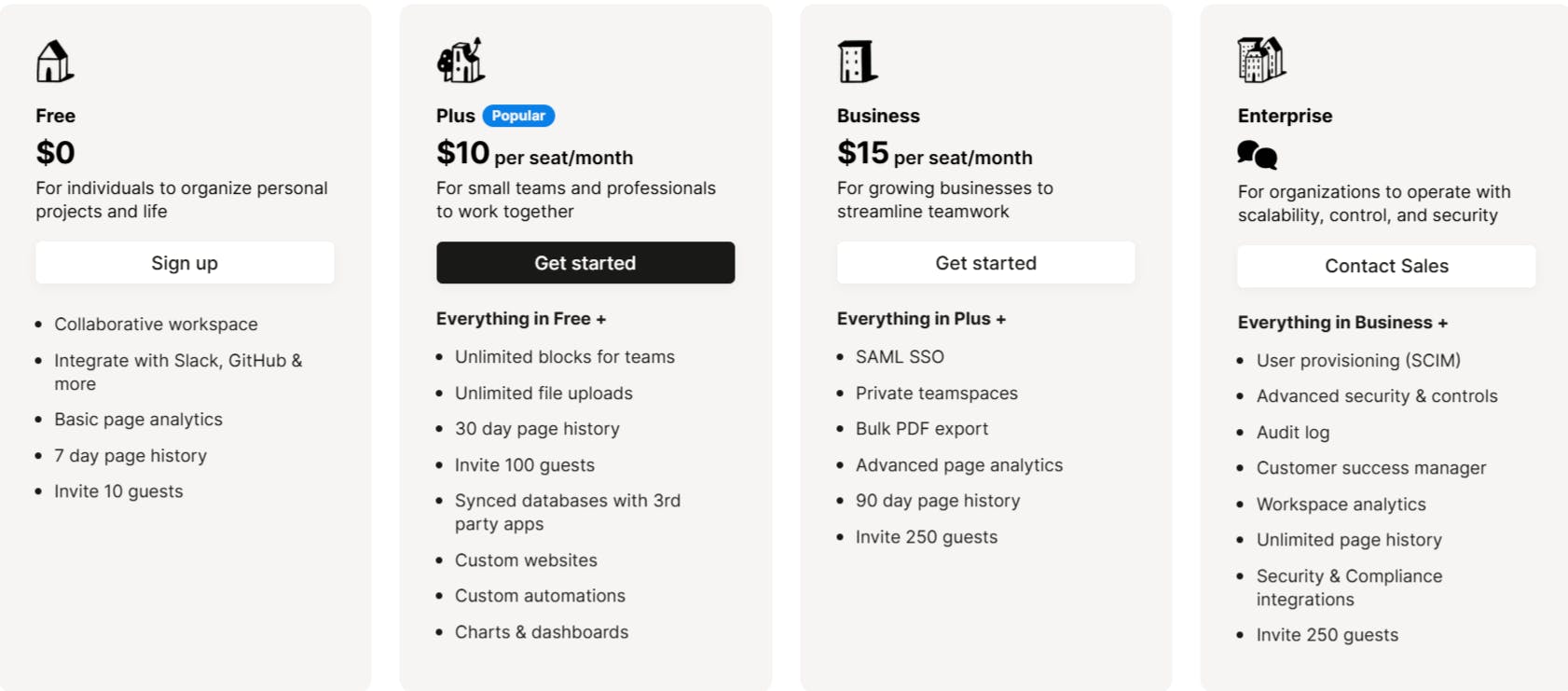 Notion pricing